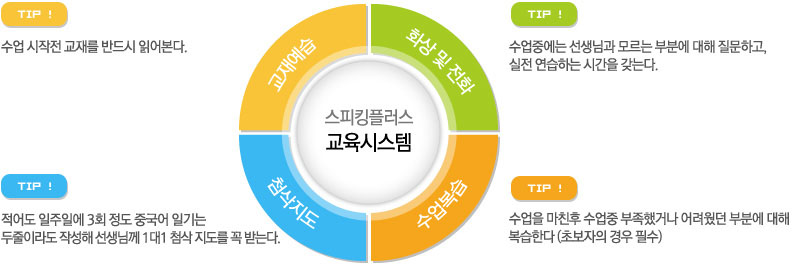 스피킹플러스 교육시스템 팁